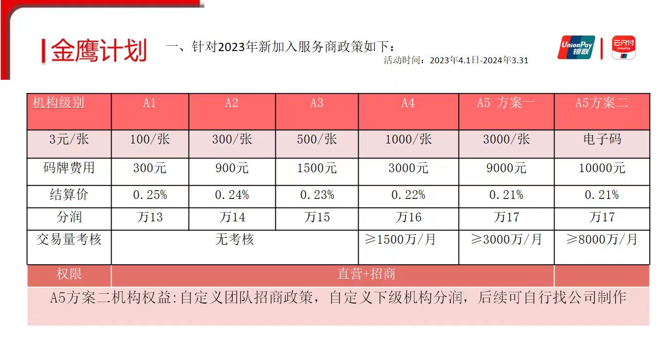 惠懂你刷几个月流水能提额？本文告诉你答案！