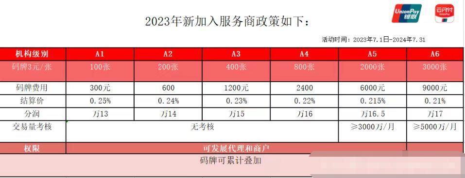 湖南云闪付码牌代理招募，商家真正省钱的产品！